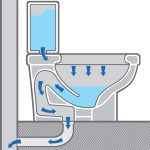 Water-Saving Products And Procedures For Multifamily Buildings