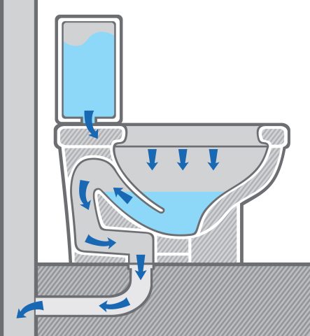 Water-Saving Products And Procedures For Multifamily Buildings