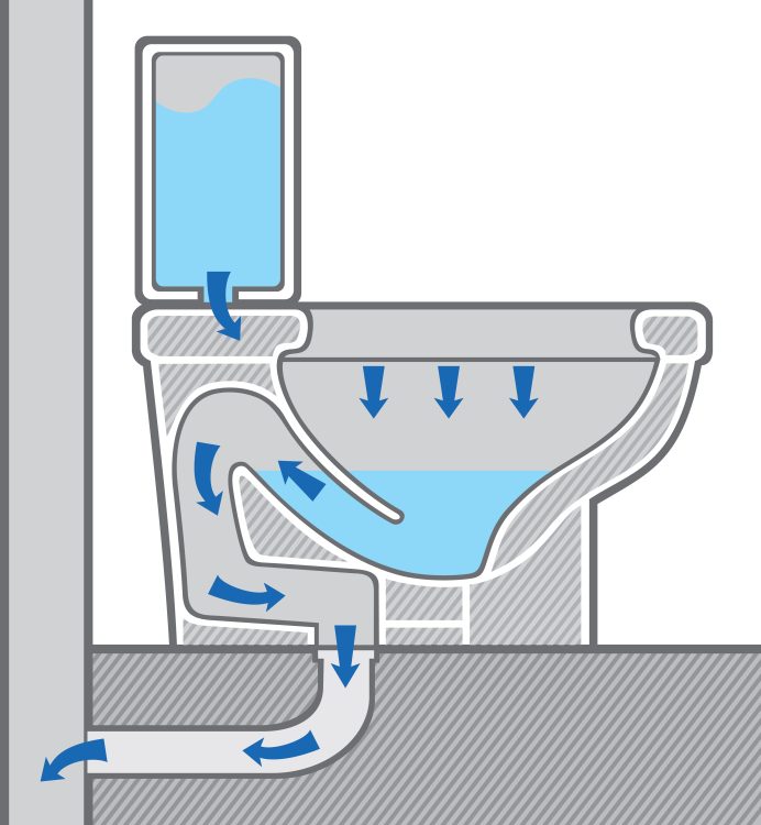 Water-Saving Products And Procedures For Multifamily Buildings