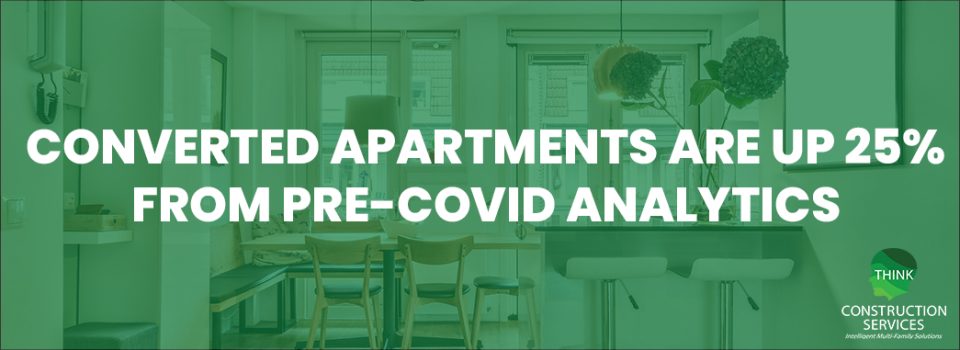 Converted Apartments Are Up 25% from Pre-Covid Analytics